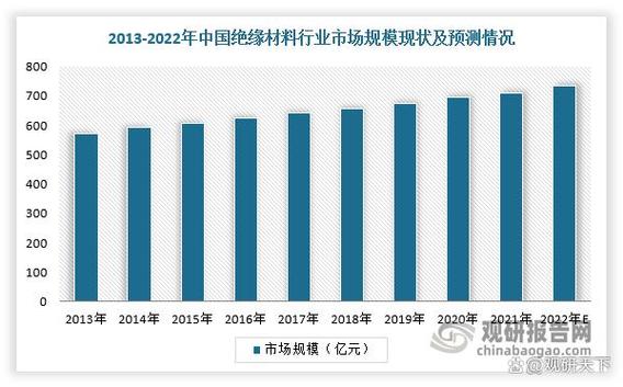 绝缘材料技术水平在保障电力系统运行中的关键作用
